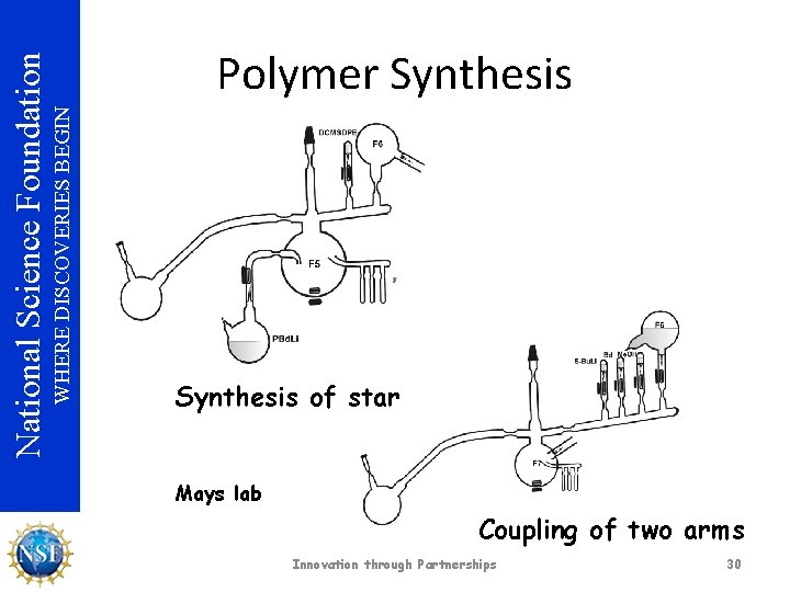 WHERE DISCOVERIES BEGIN National Science Foundation Polymer Synthesis of star Mays lab Coupling of