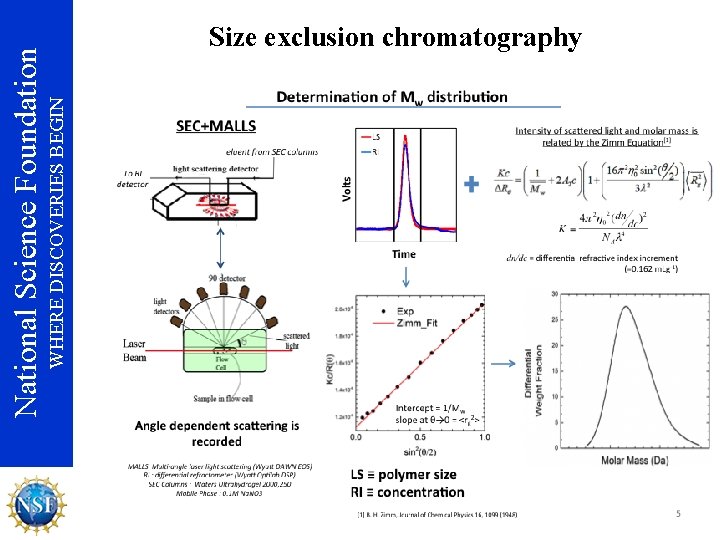 WHERE DISCOVERIES BEGIN National Science Foundation Size exclusion chromatography 