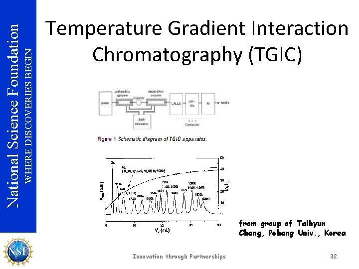 WHERE DISCOVERIES BEGIN National Science Foundation Temperature Gradient Interaction Chromatography (TGIC) from group of