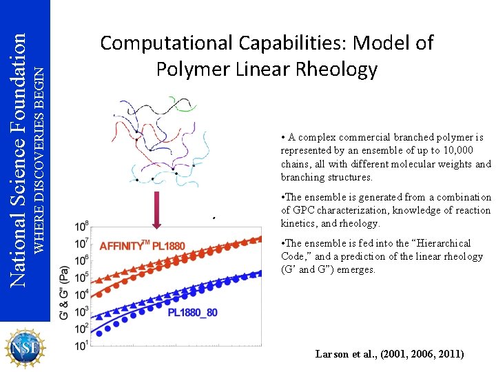 WHERE DISCOVERIES BEGIN National Science Foundation Computational Capabilities: Model of Polymer Linear Rheology •