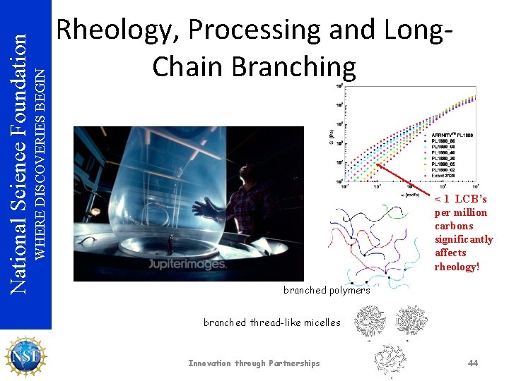 WHERE DISCOVERIES BEGIN National Science Foundation Rheology, Processing and Long. Chain Branching < 1
