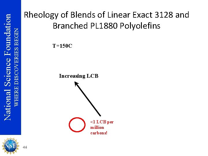WHERE DISCOVERIES BEGIN National Science Foundation Rheology of Blends of Linear Exact 3128 and