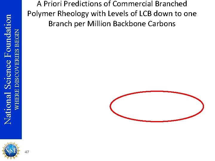 WHERE DISCOVERIES BEGIN National Science Foundation A Priori Predictions of Commercial Branched Polymer Rheology