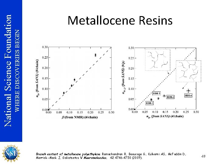 WHERE DISCOVERIES BEGIN National Science Foundation Metallocene Resins Branch content of metallocene polyethylene Ramachandran