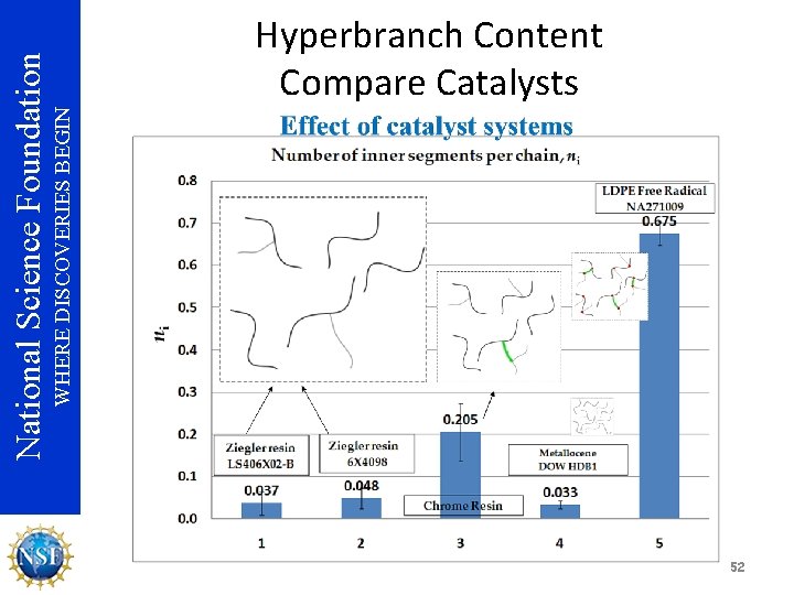 WHERE DISCOVERIES BEGIN National Science Foundation Hyperbranch Content Compare Catalysts 52 