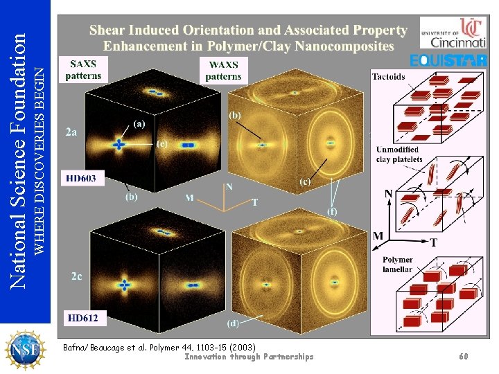 WHERE DISCOVERIES BEGIN National Science Foundation Supplementary Material Bafna/Beaucage et al. Polymer 44, 1103