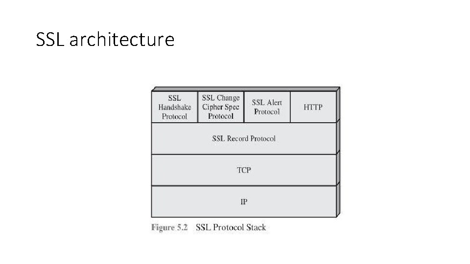 SSL architecture 