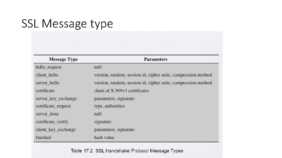 SSL Message type 