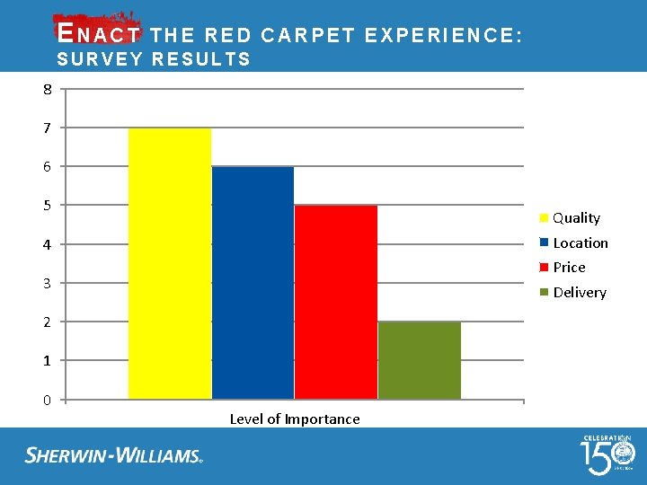 ENACT THE RED CARPET EXPERIENCE: SURVEY RESULTS 8 7 6 5 Quality Location 4