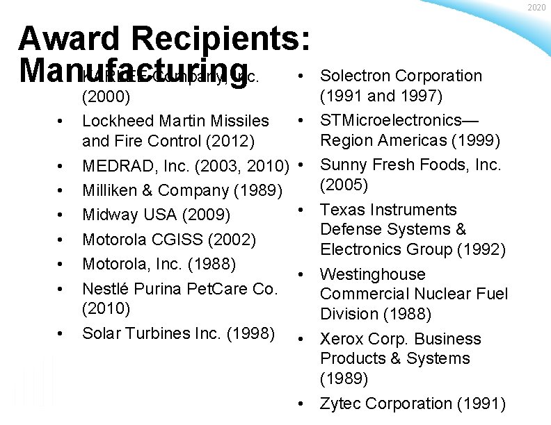 2020 Award Recipients: • Solectron Corporation Manufacturing • KARLEE Company, Inc. • • (2000)