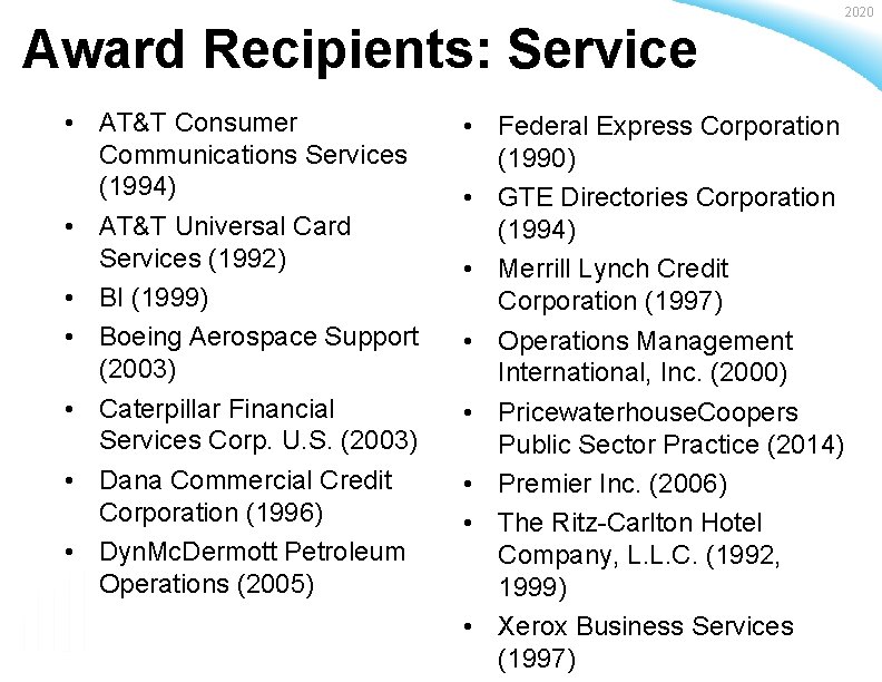 Award Recipients: Service • AT&T Consumer Communications Services (1994) • AT&T Universal Card Services