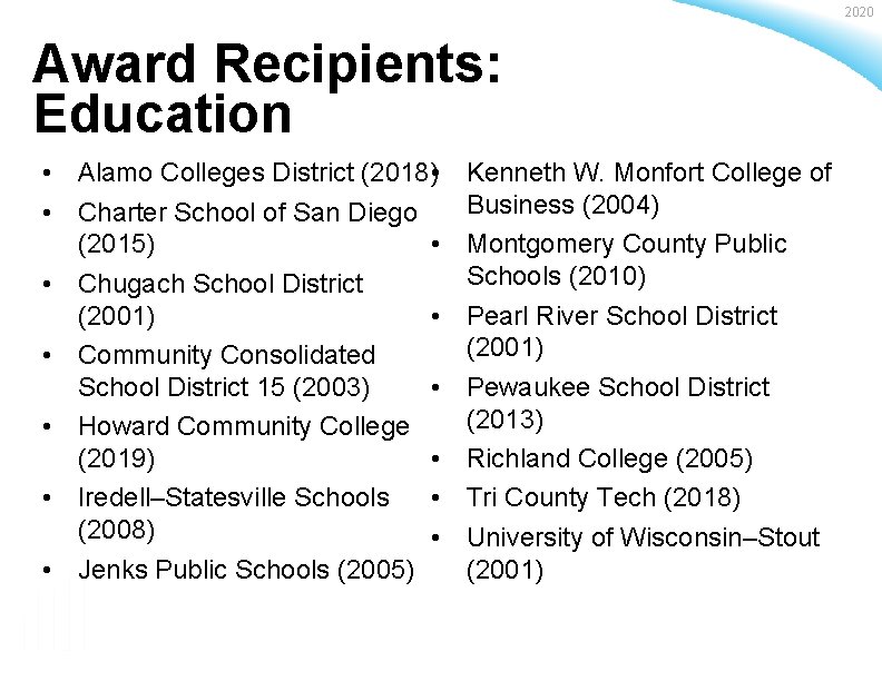 2020 Award Recipients: Education • Alamo Colleges District (2018) • • Charter School of