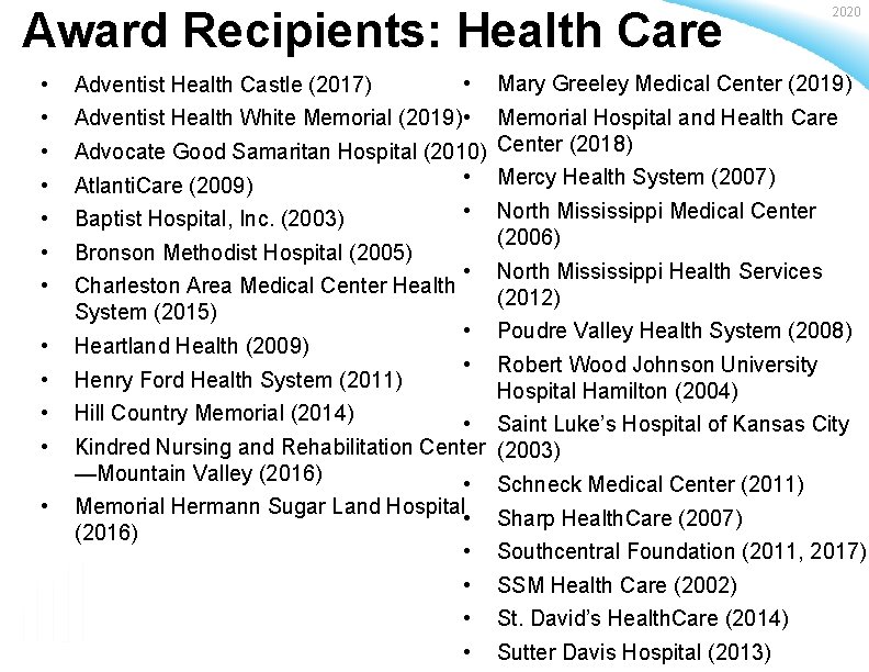 Award Recipients: Health Care • Adventist Health White Memorial (2019) • • Adventist Health