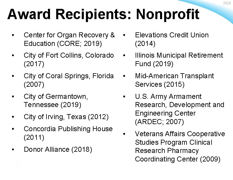 2020 Award Recipients: Nonprofit • Center for Organ Recovery & Education (CORE; 2019) •