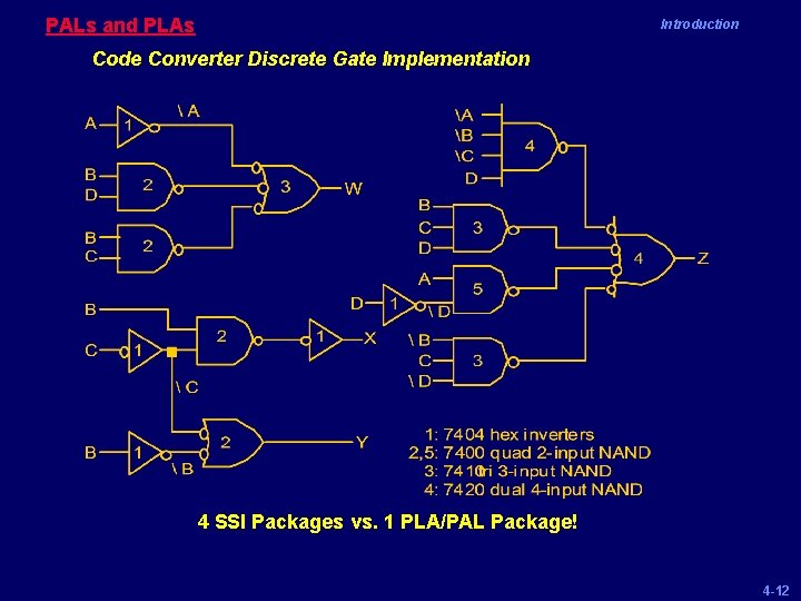 PALs and PLAs Introduction Code Converter Discrete Gate Implementation 4 SSI Packages vs. 1