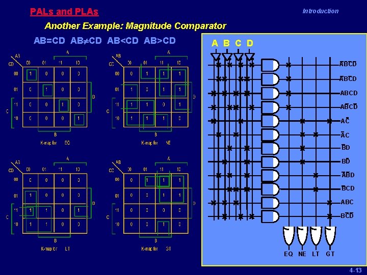 PALs and PLAs Introduction Another Example: Magnitude Comparator AB=CD AB¹CD AB<CD AB>CD A B