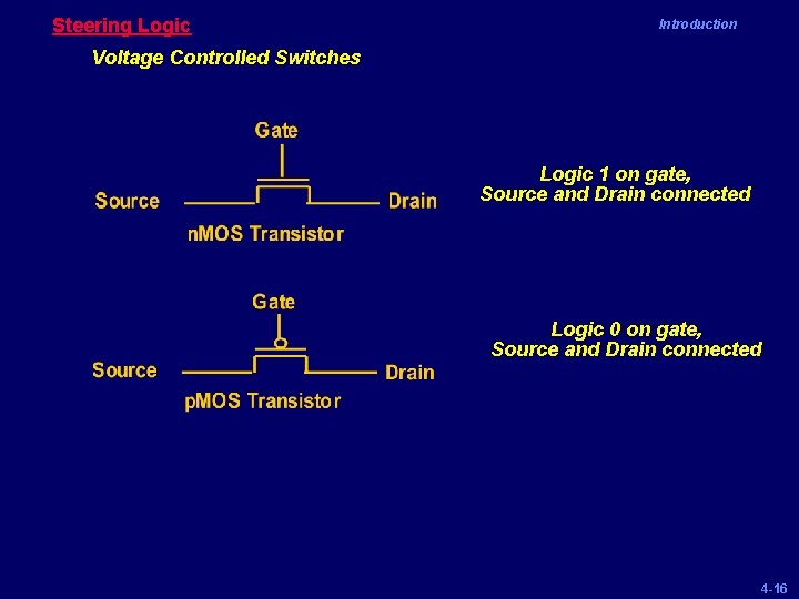 Steering Logic Introduction Voltage Controlled Switches Logic 1 on gate, Source and Drain connected