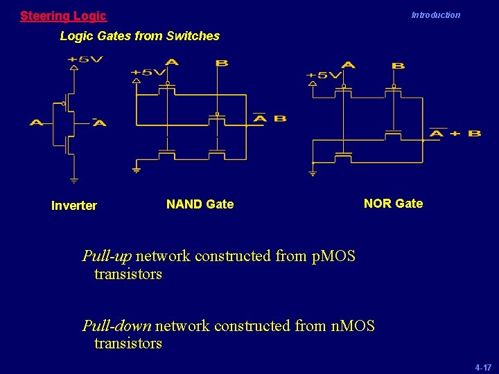 Steering Logic Introduction Logic Gates from Switches Inverter NAND Gate NOR Gate Pull-up network