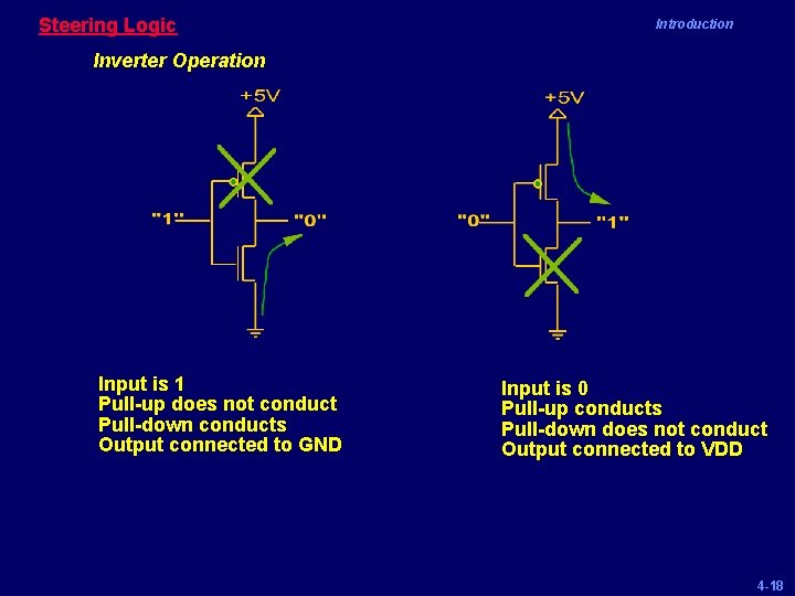 Steering Logic Introduction Inverter Operation Input is 1 Pull-up does not conduct Pull-down conducts