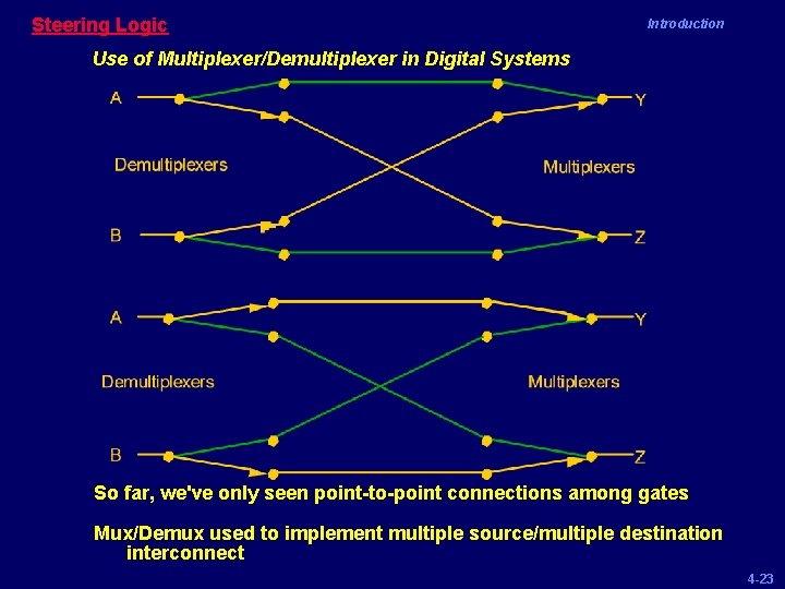 Steering Logic Introduction Use of Multiplexer/Demultiplexer in Digital Systems So far, we've only seen