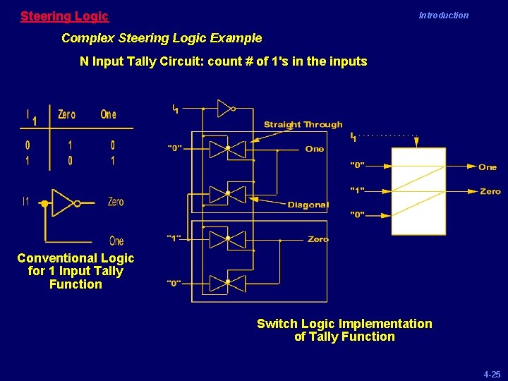 Steering Logic Introduction Complex Steering Logic Example N Input Tally Circuit: count # of