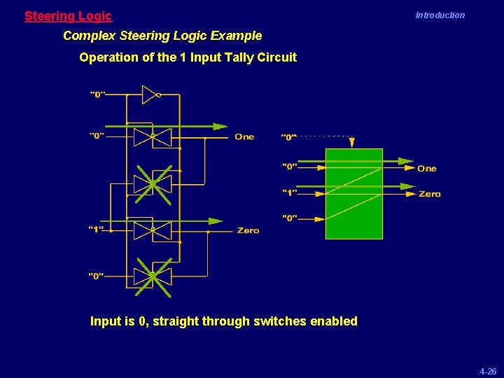 Steering Logic Introduction Complex Steering Logic Example Operation of the 1 Input Tally Circuit