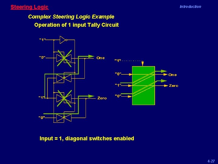 Steering Logic Introduction Complex Steering Logic Example Operation of 1 input Tally Circuit Input