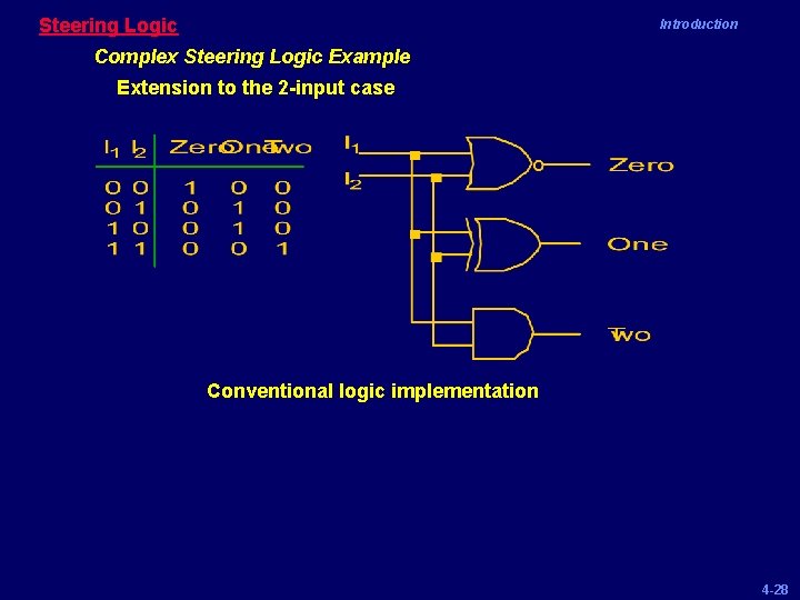 Steering Logic Introduction Complex Steering Logic Example Extension to the 2 -input case Conventional