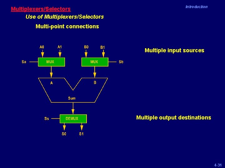 Multiplexers/Selectors Use of Multiplexers/Selectors Introduction Multi-point connections Multiple input sources Multiple output destinations 4