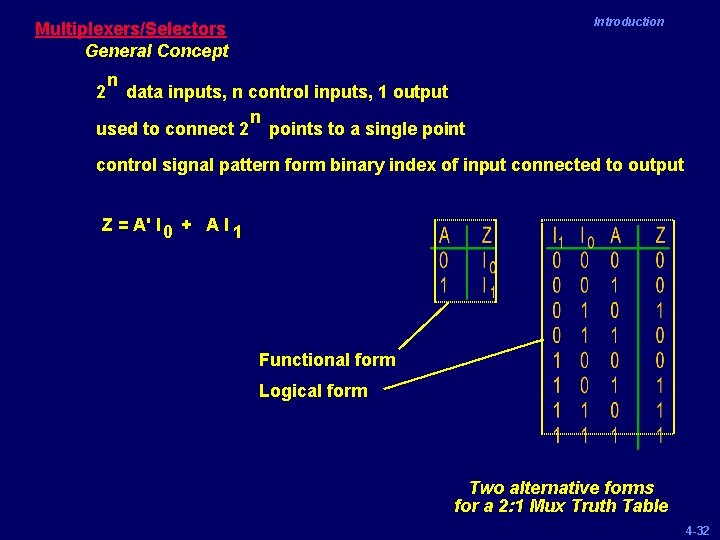 Introduction Multiplexers/Selectors General Concept 2 n data inputs, n control inputs, 1 output n