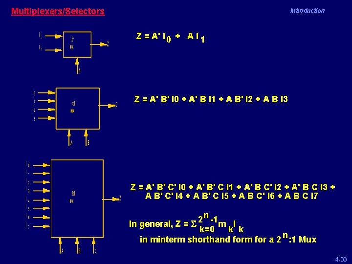 Multiplexers/Selectors Introduction Z = A' I 0 + A I 1 Z = A'