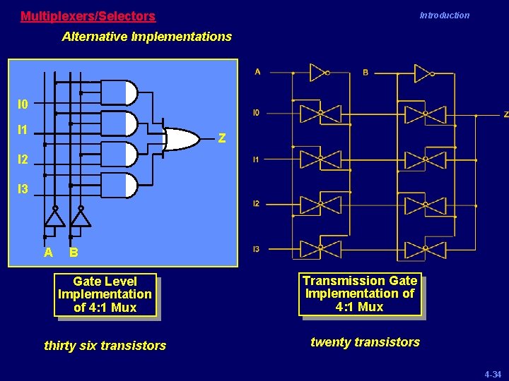 Multiplexers/Selectors Introduction Alternative Implementations I 0 I 1 Z I 2 I 3 A