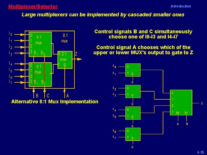 Multiplexer/Selector Introduction Large multiplexers can be implemented by cascaded smaller ones Control signals B