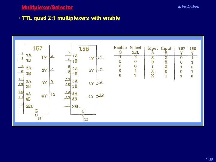 Multiplexer/Selector Introduction • TTL quad 2: 1 multiplexers with enable 4 -38 