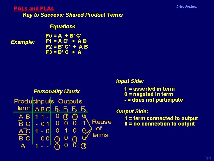 PALs and PLAs Key to Success: Shared Product Terms Introduction Equations Example: F 0