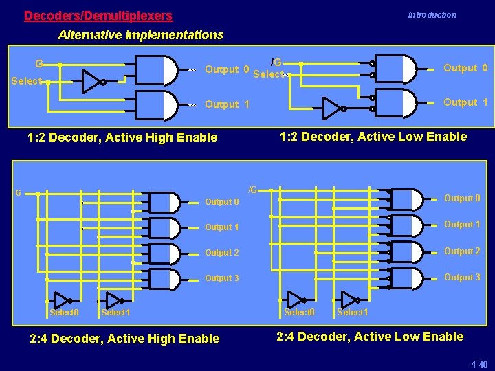 Decoders/Demultiplexers Introduction Alternative Implementations G Select /G Output 0 Select Output 0 Output 1