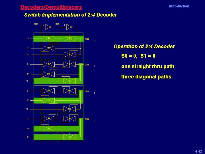 Decoders/Demultiplexers Switch Implementation of 2: 4 Decoder Introduction Operation of 2: 4 Decoder S
