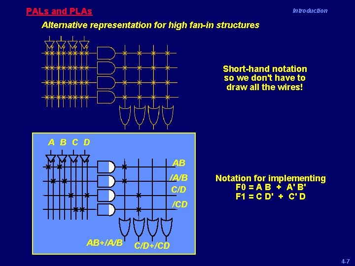 PALs and PLAs Introduction Alternative representation for high fan-in structures Short-hand notation so we