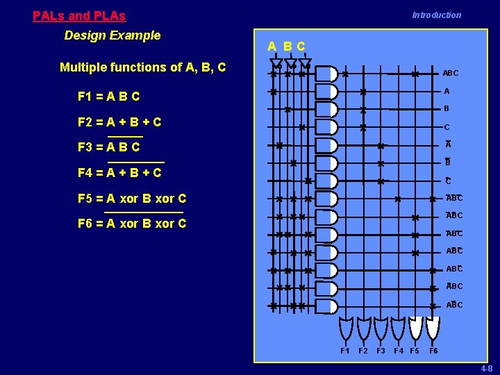 PALs and PLAs Design Example Introduction A BC Multiple functions of A, B, C