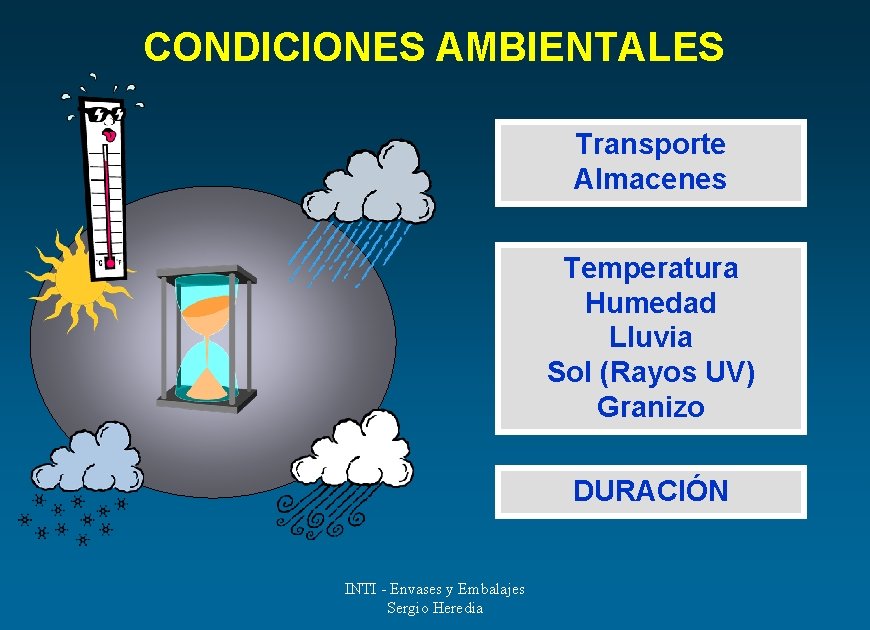 CONDICIONES AMBIENTALES Transporte Almacenes Temperatura Humedad Lluvia Sol (Rayos UV) Granizo DURACIÓN INTI -