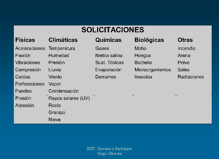 INTI - Envases y Embalajes Sergio Heredia 