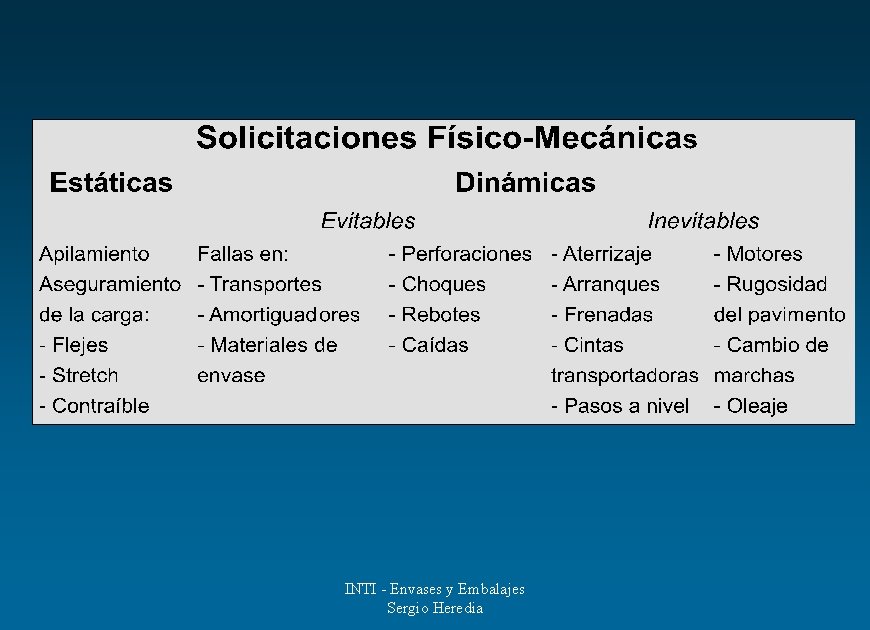 INTI - Envases y Embalajes Sergio Heredia 