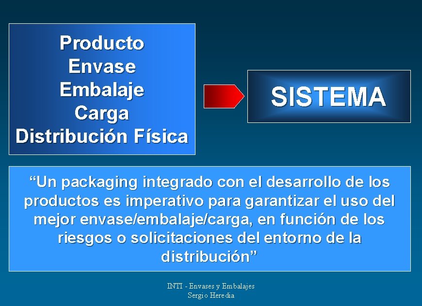 Producto Envase Embalaje Carga Distribución Física SISTEMA “Un packaging integrado con el desarrollo de