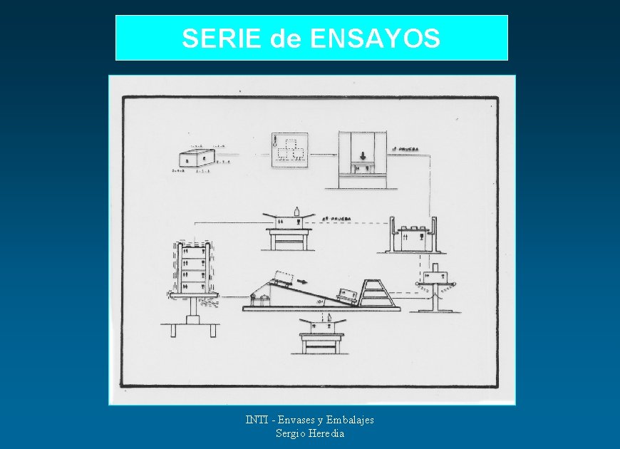 SERIE de ENSAYOS INTI - Envases y Embalajes Sergio Heredia 