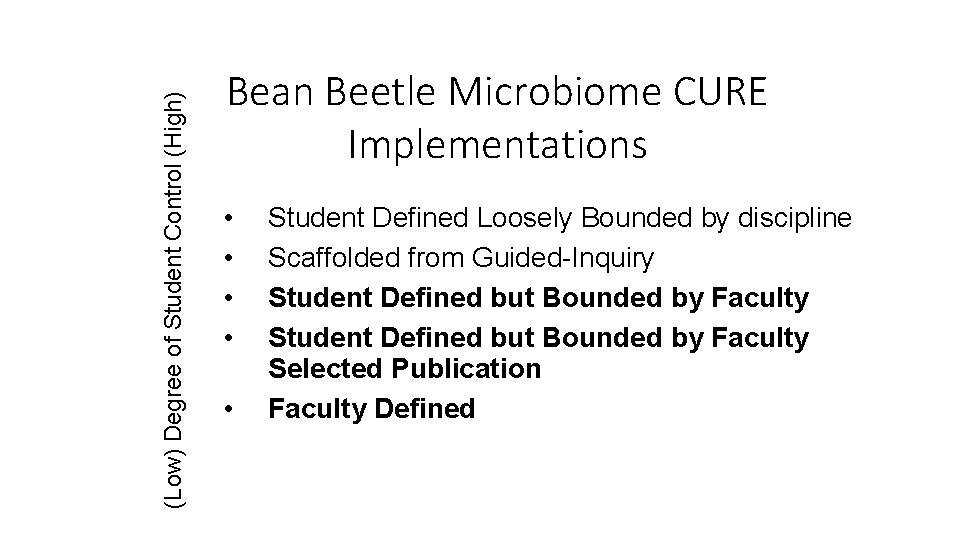 (Low) Degree of Student Control (High) Bean Beetle Microbiome CURE Implementations • • •
