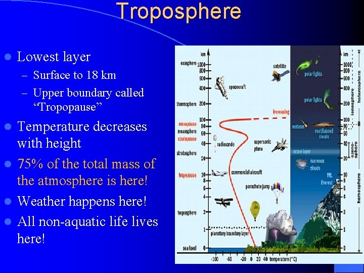 Troposphere l Lowest layer – Surface to 18 km – Upper boundary called “Tropopause”