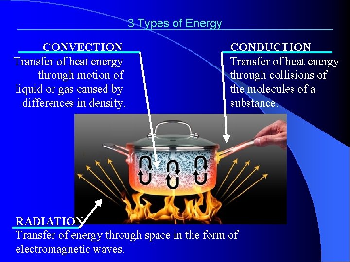 3 Types of Energy CONVECTION Transfer of heat energy through motion of liquid or