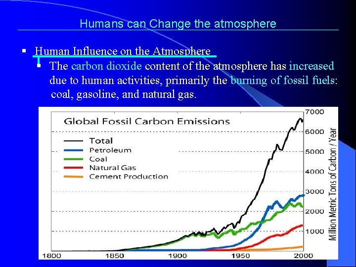 Humans can Change the atmosphere § Human Influence on the Atmosphere § The carbon
