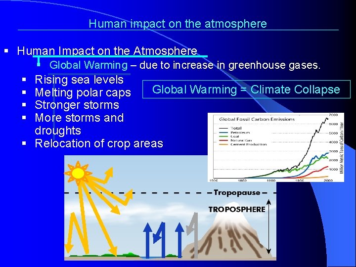 Human impact on the atmosphere § Human Impact on the Atmosphere § Global Warming