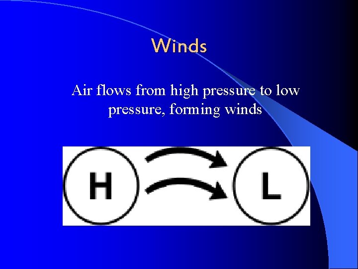 Winds Air flows from high pressure to low pressure, forming winds 